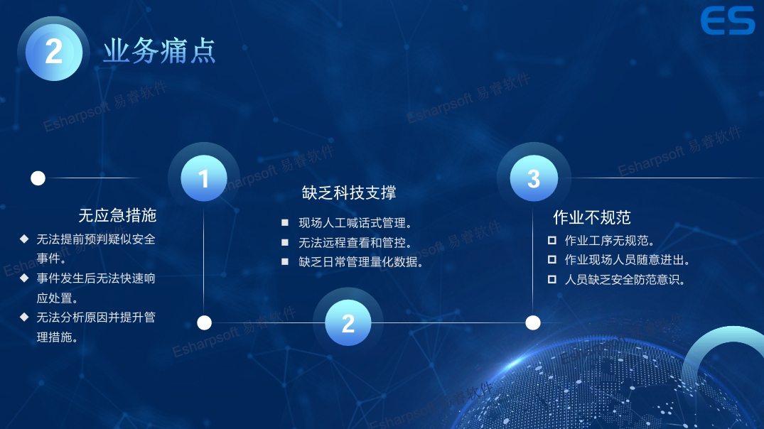 作业安全AI监控